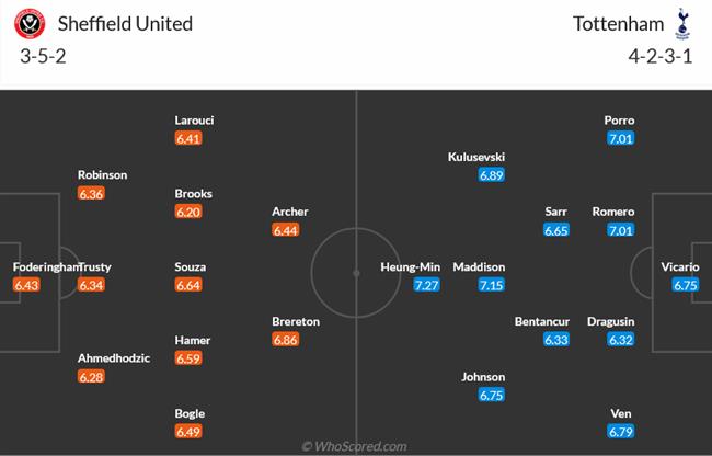 Nhận định Sheffield United vs Tottenham (22h00 này 195) Bảo vệ top 5 3