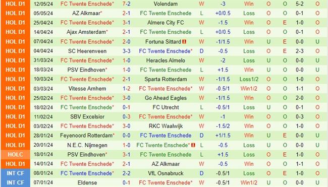 Nhận định Zwolle vs Twente 19h30 ngày 195 (VĐQG Hà Lan) 3