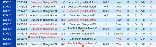 Nhận định Jeonbuk vs Gimcheon Sangmu 12h00 ngày 255 (VĐQG Hàn Quốc 2024) 1