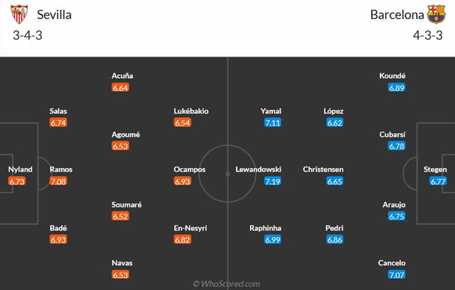 Nhận định Sevilla vs Barcelona (02h00 ngày 275) Lời tạm biệt Xavi 3