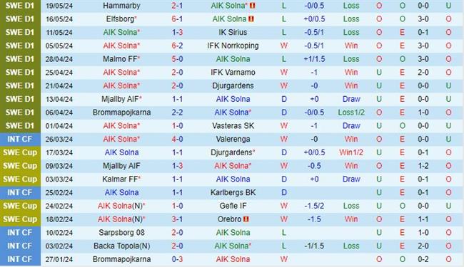Nhận định AIK vs IFK Gothenburg 0h10 ngày 285 (VĐQG Thụy Điển 2024) 2