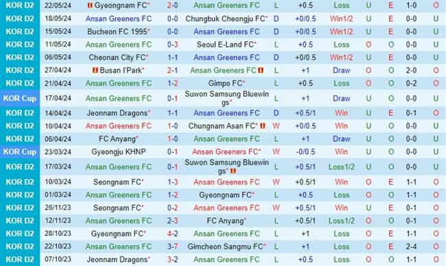 Nhận định Ansan Greeners vs Busan IPark 17h30 ngày 275 (Hạng 2 Hàn Quốc) 2 Nhận định Ansan Greeners vs Busan IPark 17h30 ngày 275 (Hạng 2 Hàn Quốc) 2