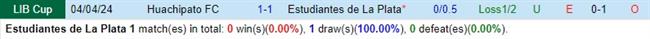 Nhận định Estudiantes vs Huachipato 5h00 ngày 305 (Copa Libertadores) 1 Nhận định Estudiantes vs Huachipato 5h00 ngày 305 (Copa Libertadores) 1