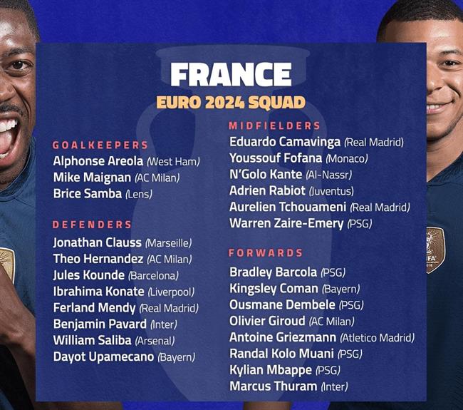 Danh sách đội hình Pháp dự Euro 2024 Tràn ngập tài năng 1 Danh sách đội hình Pháp dự Euro 2024 Tràn ngập tài năng 1