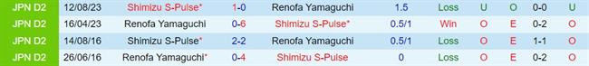 Nhận định Renofa Yamaguchi vs Shimizu S-Pulse 12h00 ngày 26 (Hạng 2 Nhật Bản 2024) 1