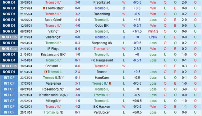 Nhận định Tromso vs Lillestrom 22h00 ngày 26 (VĐQG Na Uy 2024) 2