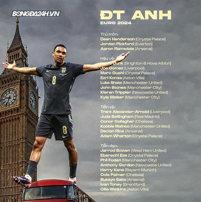 Danh sách chính thức ĐT Anh Euro 2024 Danh sach chinh thuc dT Anh Euro 2024