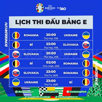 Nhận định đội tuyển Slovakia tại Euro 2024 Khó tạo bất ngờ 4