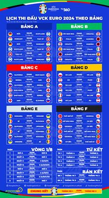 ltd euro 2024 cho dt theo bang ltd euro 2024 cho dt theo bang