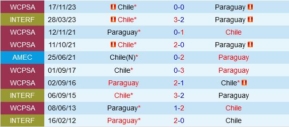 Chile vs Paraguay