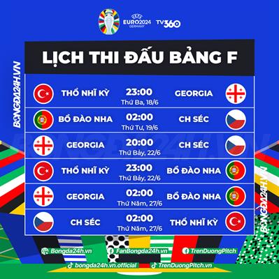 Nhận định bảng F EURO 2024 Không dễ cho Bồ Đào Nha 5 Nhận định bảng F EURO 2024 Không dễ cho Bồ Đào Nha 5