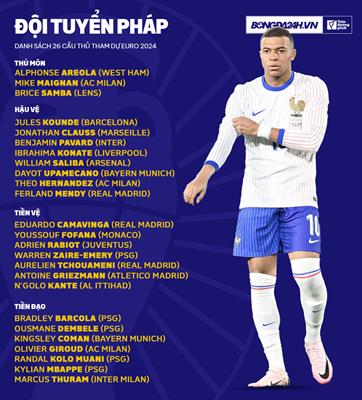 Nhận định đội tuyển Pháp tại Euro 2024 Thành bại tại Mbappe 4 Nhận định đội tuyển Pháp tại Euro 2024 Thành bại tại Mbappe 4
