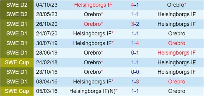 Nhận định Helsingborg vs Orebro 20h00 ngày 166 (Hạng 2 Thụy Điển 2024) 1