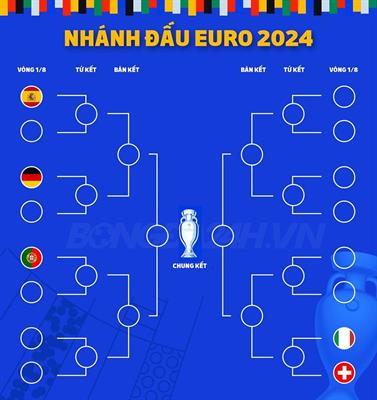 Lộ diện cặp đấu đầu tiên ở vòng 18 Euro 2024 1
