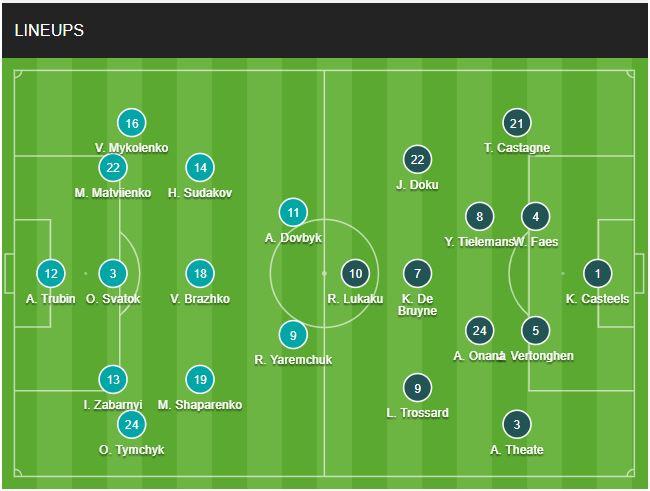 doi hinh Ukraine vs Bi chinh thuc 26/6/2024