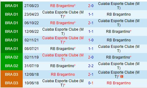 Nhận định Cuiaba vs Bragantino 4h30 ngày 306 (VĐQG Brazil 2024) 1