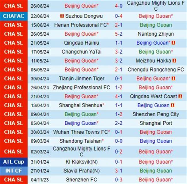 Nhận định Beijing Guoan vs Shandong Taishan 19h00 ngày 306 (VĐQG Trung Quốc 2024) 2