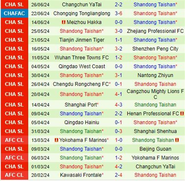 Nhận định Beijing Guoan vs Shandong Taishan 19h00 ngày 306 (VĐQG Trung Quốc 2024) 3