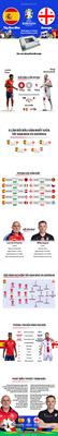 INFOGRAPHIC Tây Ban Nha vs Georgia Chênh lệch đáng kể 1