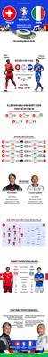 INFOGRAPHIC Thụy Sĩ vs Italia Những con số đáng lưu ý 1