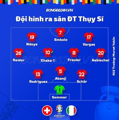 Trực tiếp kết quả Thụy Sĩ vs Italia 23h00 ngày 296 (Euro 2024) 1