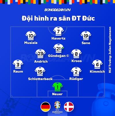Đội hình ĐT Đức doi hinh dT duc