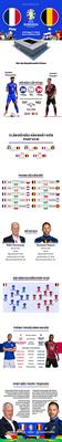 INFOGRAPHIC Tương quan lực lượng trước đại chiến Pháp vs Bỉ 1 INFOGRAPHIC Tương quan lực lượng trước đại chiến Pháp vs Bỉ 1