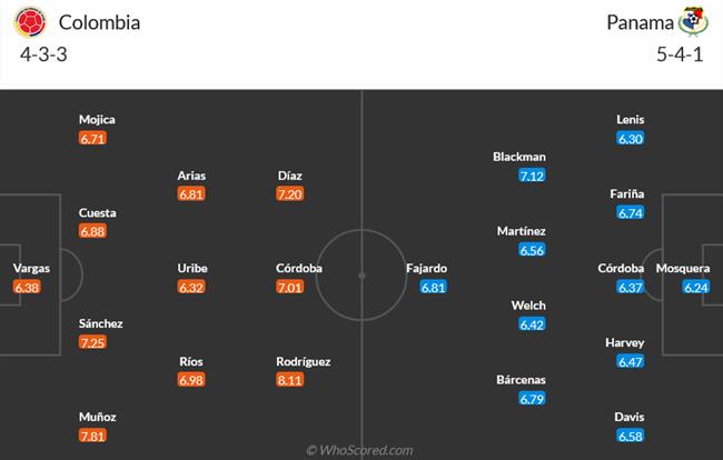 Nhận định Colombia vs Panama (05h00 ngày 77) Kéo dài chuỗi bất bại 3