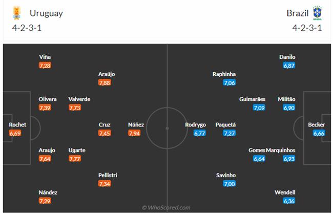 Nhận định Uruguay vs Brazil (08h00 ngày 0707) Thử thách cực đại cho Selecao 3