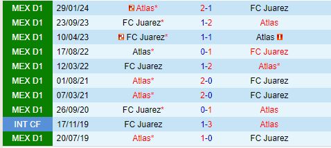 Nhận định Juarez vs Atlas 10h10 ngày 67 (VĐQG Mexico) 1