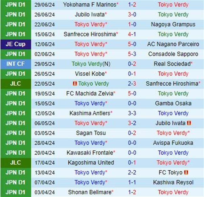Nhận định Tokyo Verdy vs Cerezo Osaka 16h00 ngày 67 (VĐQG Nhật Bản 2024) 2