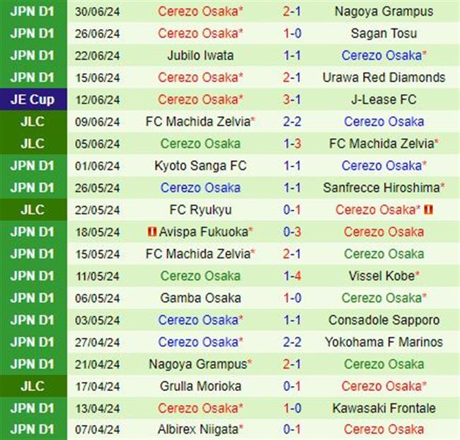 Nhận định Tokyo Verdy vs Cerezo Osaka 16h00 ngày 67 (VĐQG Nhật Bản 2024) 3