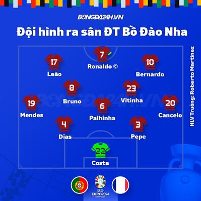 Đội hình ĐT Bồ Đào Nha doi hinh dT Bo dao Nha