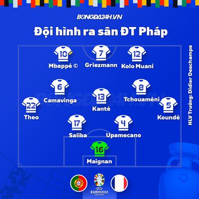 Đội hình ĐT Pháp doi hinh dT Phap