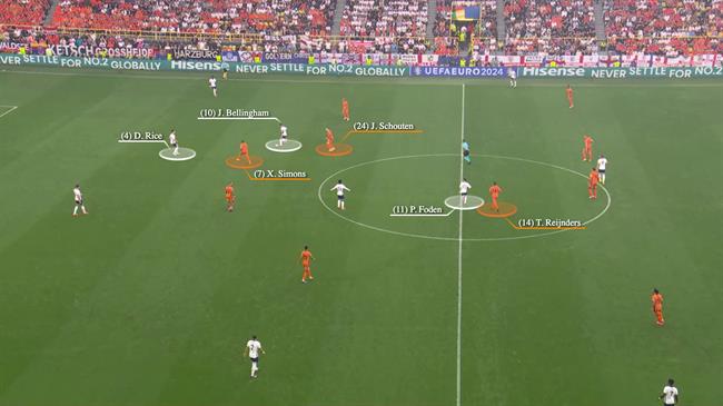 Gareth Southgate đã chiến thắng trong cuộc đấu trí với Ronald Koeman như thế nào 2 Gareth Southgate đã chiến thắng trong cuộc đấu trí với Ronald Koeman như thế nào 2