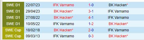 Nhận định Varnamo vs Hacken 20h00 ngày 207 (VĐQG Thụy Điển) 1