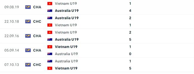 Nhận định U19 Việt Nam vs U19 Australia (15h00 ngày 2107) Liệu có bất ngờ 1