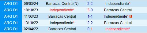 Nhận định Independiente vs Barracas Central 7h00 ngày 247 (VĐQG Argentina 2024) 1