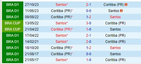 Nhận định Santos vs Coritiba 6h00 ngày 237 (Hạng 2 Brazil) 1