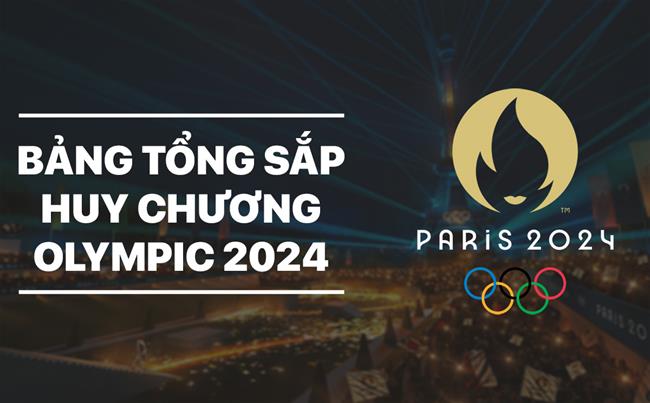 Bang tong sap huy chuong Olympic 2024