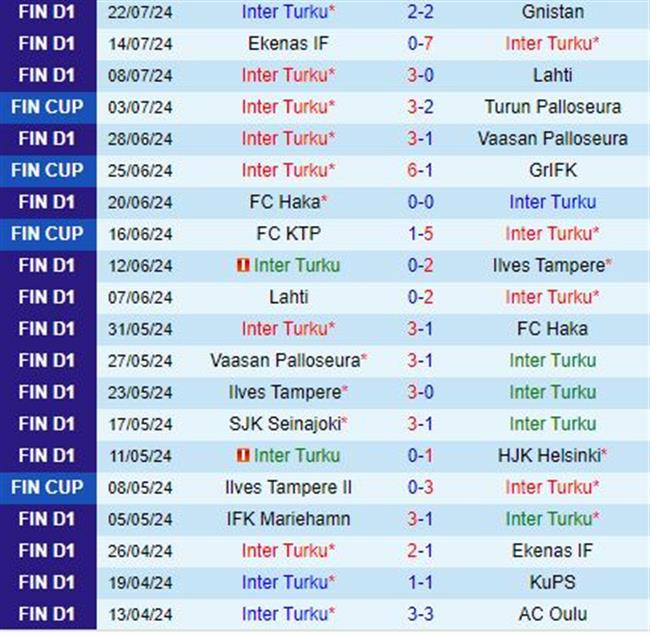 Nhận định Inter Turku vs Mariehamn 22h00 ngày 28 (VĐQG Phần Lan 2024) 2