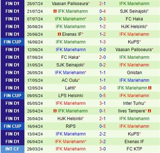 Nhận định Inter Turku vs Mariehamn 22h00 ngày 28 (VĐQG Phần Lan 2024) 3