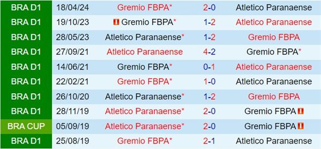 Nhận định Paranaense vs Gremio 2h00 ngày 58 (VĐQG Brazil 2024) 1