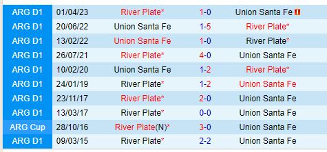 Nhận định Union vs River Plate 1h00 ngày 58 (VĐQG Argentina) 1