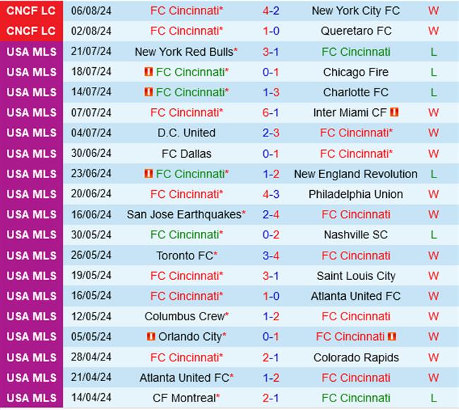 Cincinnati vs Santos Laguna