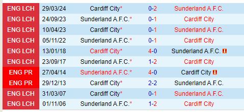 Nhận định Cardiff vs Sunderland 18h30 ngày 108 (Hạng Nhất Anh) 1
