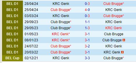 Nhận định Genk vs Club Brugge 18h00 ngày 118 (VĐQG Bỉ) 1