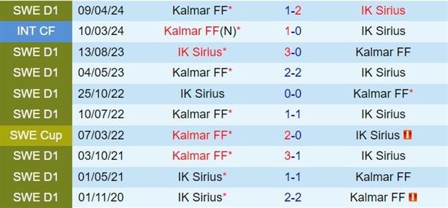 Nhận định Sirius vs Kalmar 21h00 ngày 118 (VĐQG Thụy Điển 2024) 1