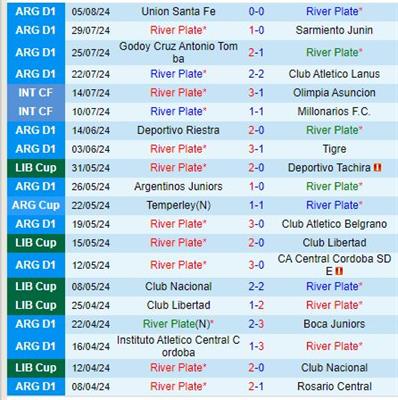 Nhận định River Plate vs Huracan 6h30 ngày 118 (VĐQG Argentina) 2