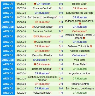 Nhận định River Plate vs Huracan 6h30 ngày 118 (VĐQG Argentina) 3
